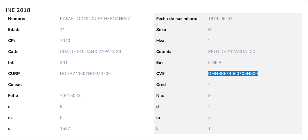 Foto de María López