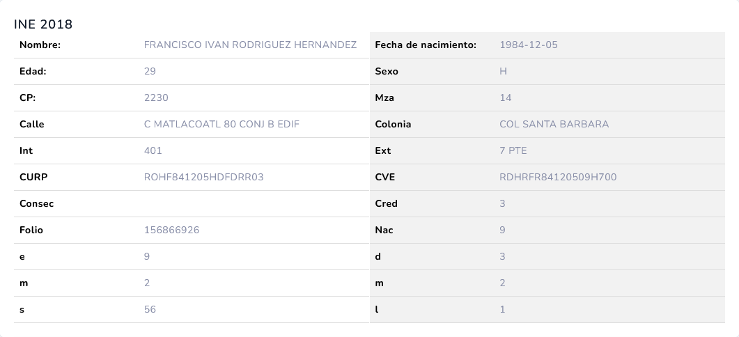 Foto de María López